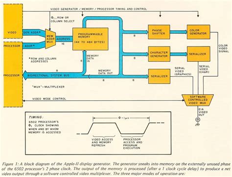 Image result for Arduino Processing Scope Example