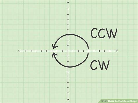 Rotate Tutorial 的图像结果