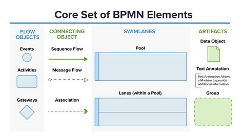 BPMN Data Tutorial 的图像结果