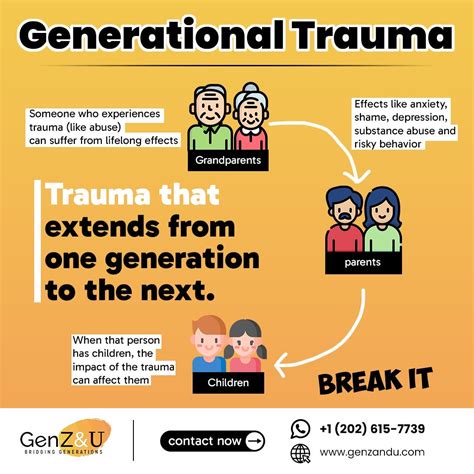 Generational Trauma — Genzandu. Generational trauma is the passing down ...
