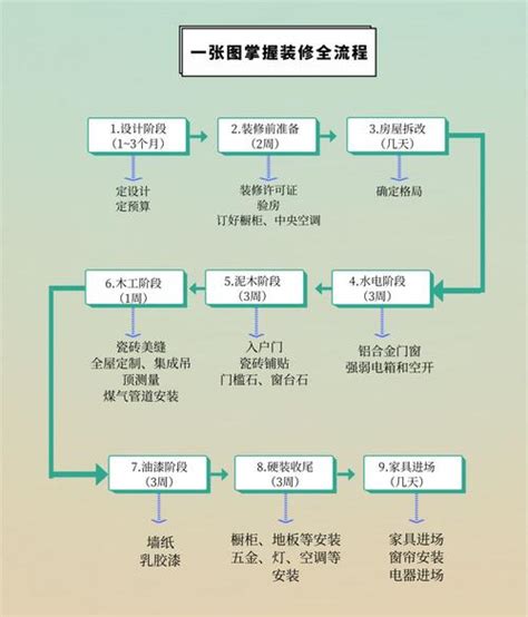 毛坯房装修步骤最全分解 17个步骤周密到无懈可击-资讯中心 - 9iHome新赣州房产网