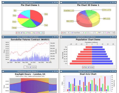 Image result for Flow Chart in Java T Point