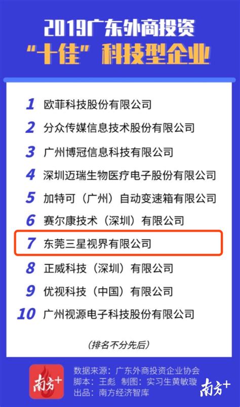 东莞又有一家外企要解散，死在2023年最后一天…… - 知乎