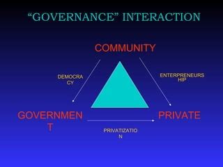 Local Governance 的图像结果