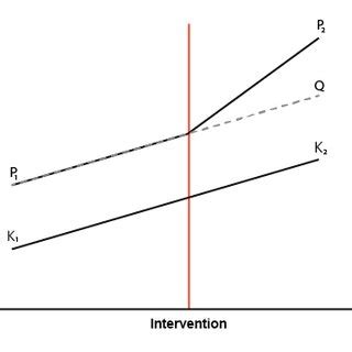 Image result for Gap and Difference Method in Problem Sum