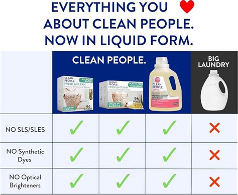 THECLEANPEOPLE The Clean People Liquid Laundry Detergent - India | Ubuy