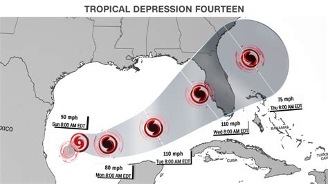 Image result for Current Tropical Depression