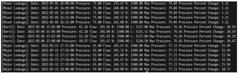 Leak and Burst Detection in Water Distribution Network Using Logic- and ...