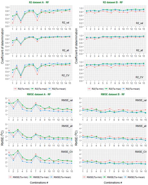 Comparison of Multiple Linear Regression, Cubist Regression, and Random ...