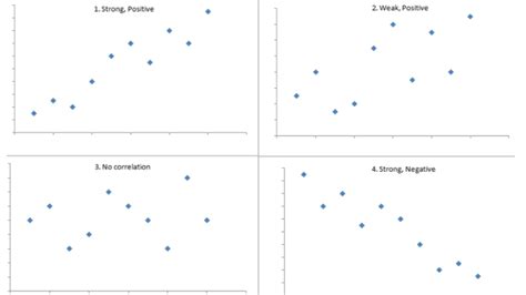 Image result for Correlation and Regression Examples