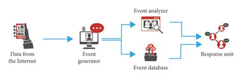 Image result for Intrusion System Design