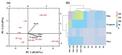 Distribution Characteristics and Source Analysis of Microplastics in ...