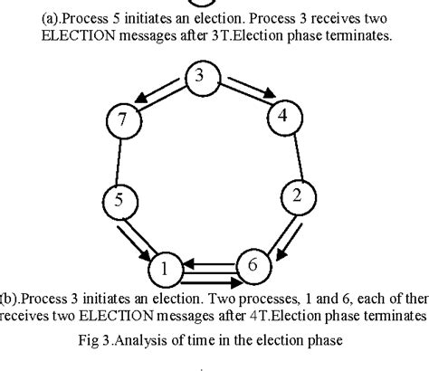Bi Bi-Directional Algorithm 的图像结果