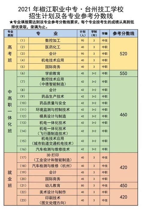 2018台州各地中考录取分数线查询、2018年台州中考分数查询-早知道-讲白搭-台州19楼