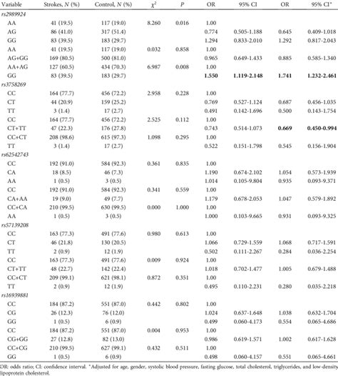 Image result for Genotype Frequency Analysis