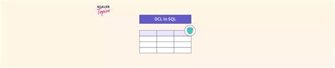 Image result for DCL SQL Add User and Password