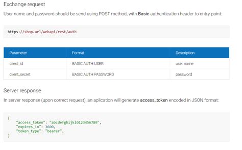 Image result for RestSharp C