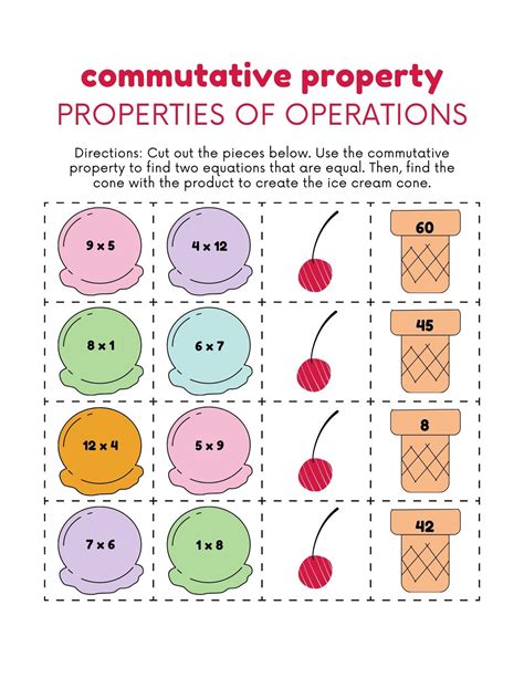 Image result for What Is Commutative Property Multiplication