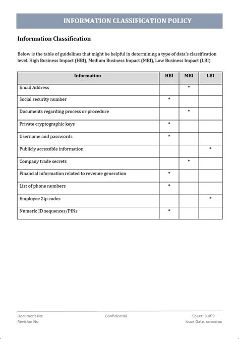 Information Classification Policy – ITSM Docs - ITSM Documents & Templates