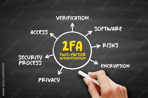 Image result for Authentication 2FA