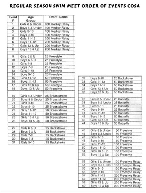 Swim Meet 101 - PTAC