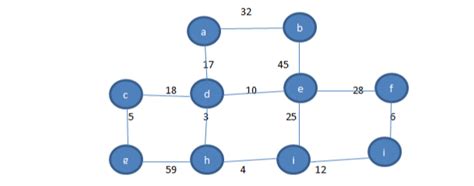 prim's algorithm graph theory 的图像结果