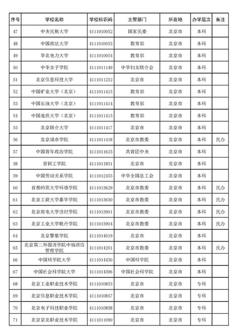 北京一本大学有哪些学校？北京重点大学排名一览表（2023高考参考）-高考100