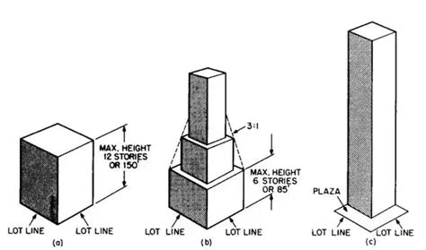 Zoning Codes