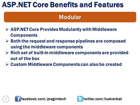Image result for C# ASP.NET Tutorial
