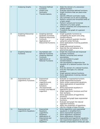 Image result for Algebra Syllabus