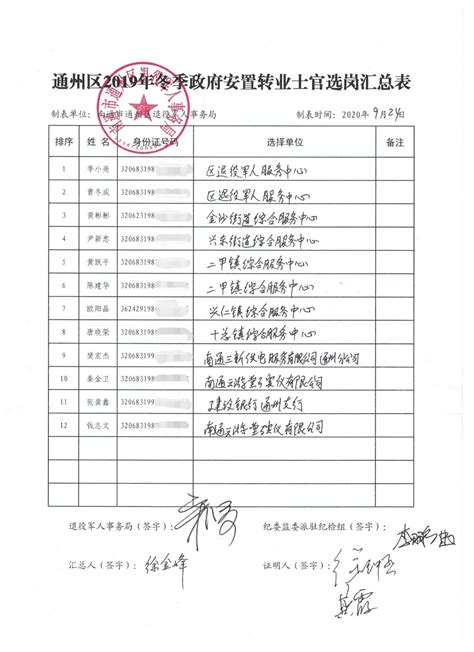 湘潭市2021年度市本级和城区统筹安置转业军官以及市本级安置退役士兵岗位公示_通知公告_湘潭站_红网