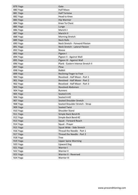 Exercise Names 的图像结果
