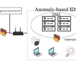Image result for Secure Linux Network