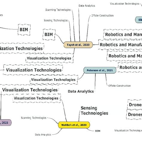 Technology Types 的图像结果