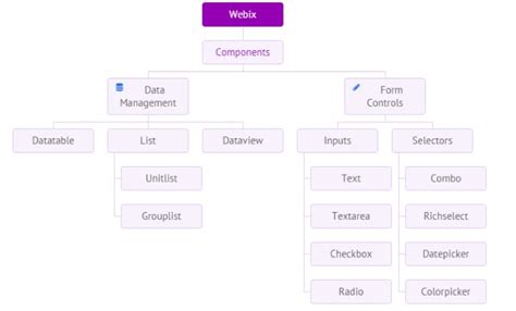 JavaScript Diagram Libraries 的图像结果