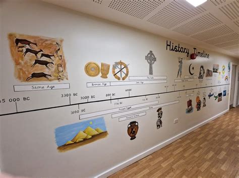 Image result for Timeline History