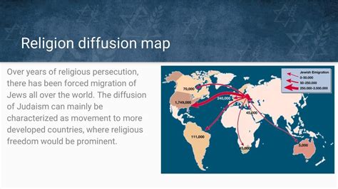 Judaism Diffusion Map 的图像结果
