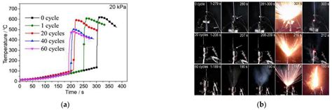Research Progress in Thermal Runaway Vent Gas Characteristics of Li-Ion ...