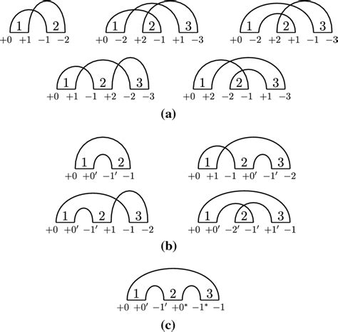 Cycle graph examples 的图像结果