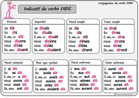 conjugaison du verbe dire
