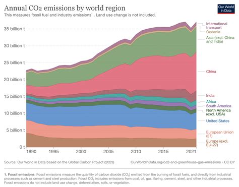 Is 2023 going to be the hottest year on record? - Unravel