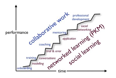 Image result for Students Working Learning Process