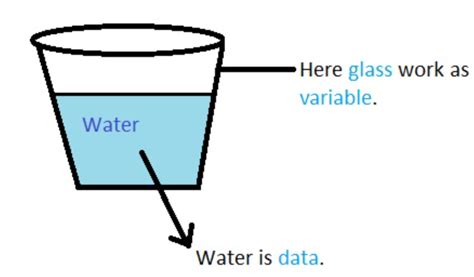 Image result for JavaScript Variables Kinds