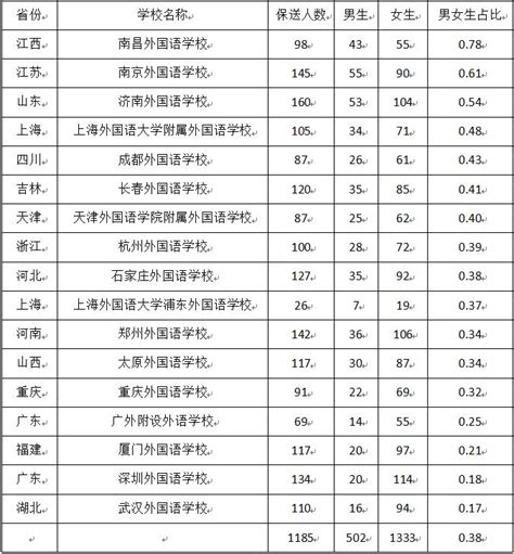 2023年江苏徐州普通高中指标生名额分配表_中招计划_中考网