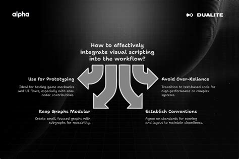 Image result for Examples of Visual Scripting