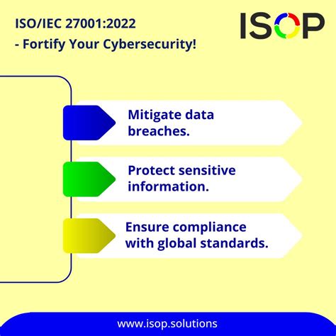 ISOP Solutions Inc on LinkedIn: #iso27001 #cybersecurity # ...