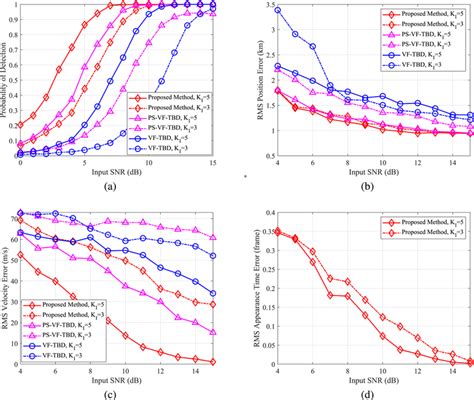 Image result for Root Mean Square D Error Python