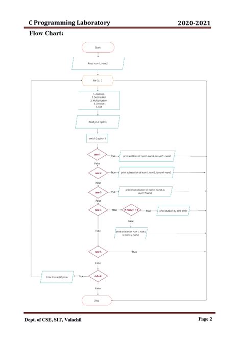 Image result for Algorithm and Flowchart in C