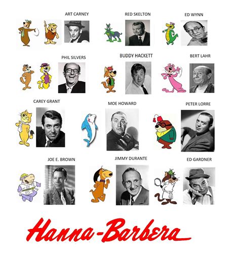 Hanna Barbera Characters