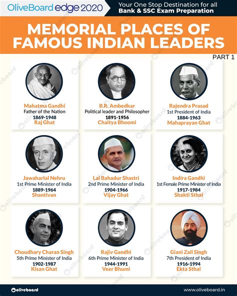 Top 999+ indian leaders images with names – Amazing Collection indian leaders images with names ...